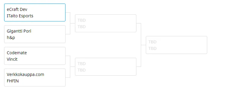 First-round bracket pairs: eCraft Dev v ITaito Esports, Gigantti Pori v h&p, Codemate v Vincit and Verkkokauppa.com v FHFIN. Later rounds are still to be decided.